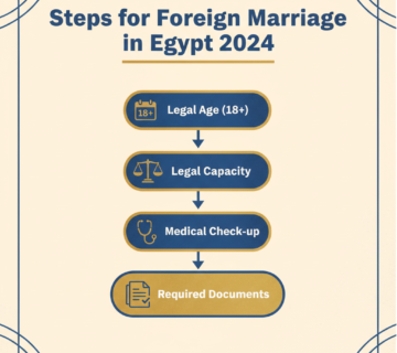 زواج الأجانب في مصر دليلك الشامل لإجراءات وشروط 2024 1 ac46691f 360x320